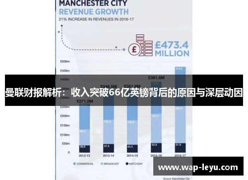 曼联财报解析：收入突破66亿英镑背后的原因与深层动因
