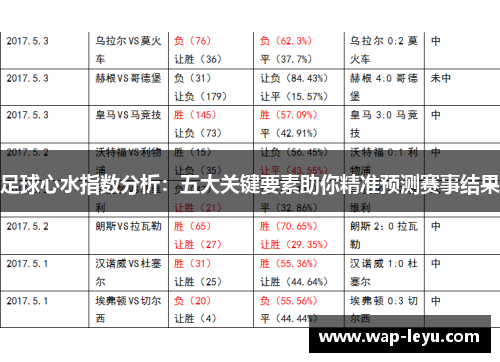 足球心水指数分析：五大关键要素助你精准预测赛事结果