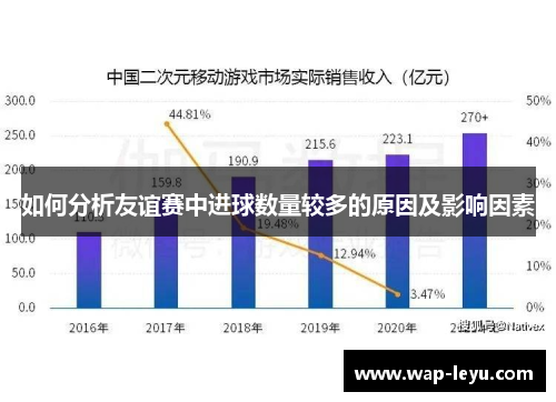 如何分析友谊赛中进球数量较多的原因及影响因素